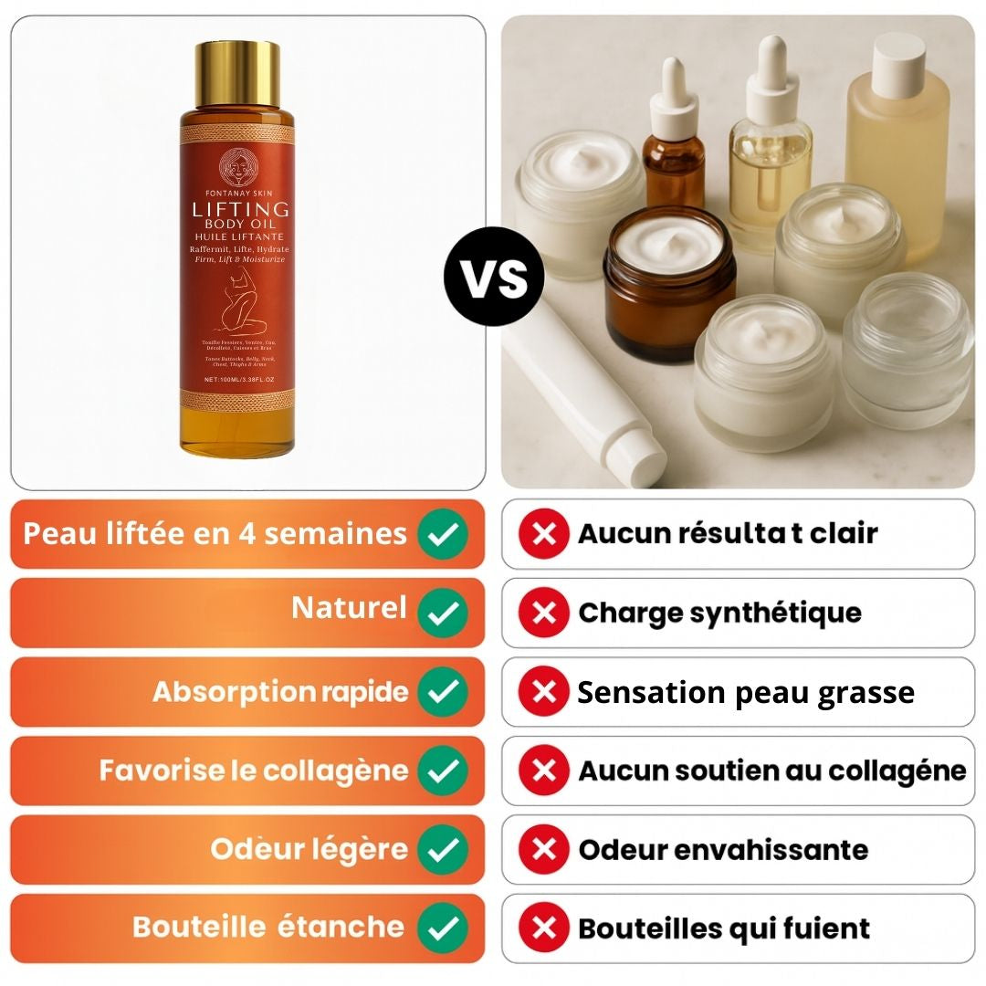 Huile Liftante Corps FontanaySkin™