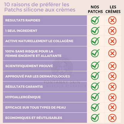 Patchs Cou et Decolleté Anti-Rides Réutilisables FontanaySkin™
