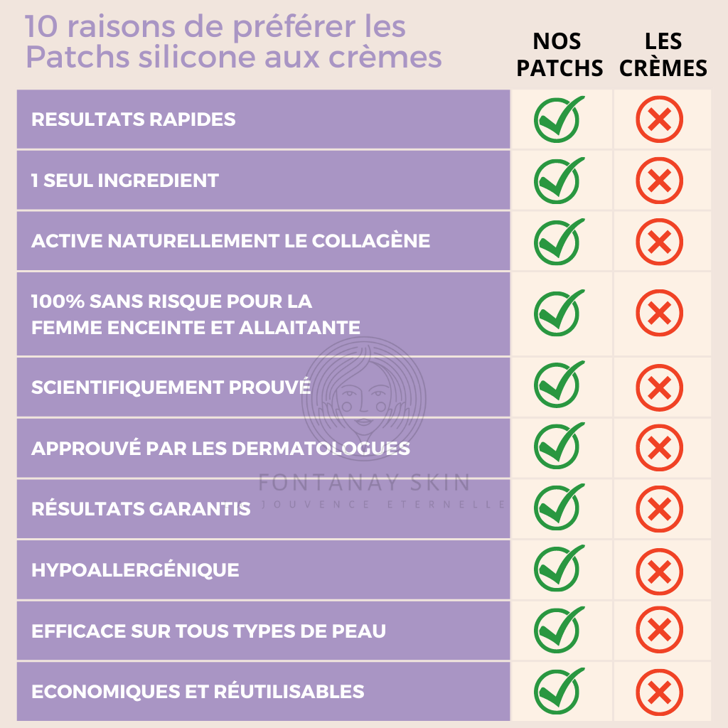 Patchs Mains Anti-Rides Réutilisables FontanaySkin™